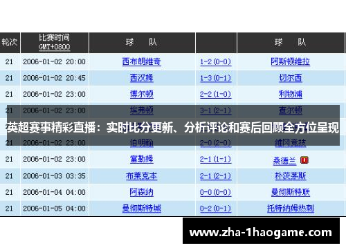 英超赛事精彩直播:实时比分更新、分析评论和赛后回顾全方位呈现 英超赛事精彩直播:实时比分更新、分析评论和赛后回顾全方位呈现
