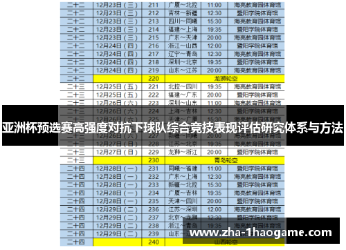 亚洲杯预选赛高强度对抗下球队综合竞技表现评估研究体系与方法 亚洲杯预选赛高强度对抗下球队综合竞技表现评估研究体系与方法