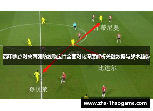 西甲焦点对决两强防线稳定性全面对比深度解析关键数据与战术趋势