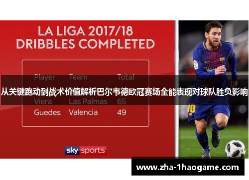 从关键跑动到战术价值解析巴尔韦德欧冠赛场全能表现对球队胜负影响 从关键跑动到战术价值解析巴尔韦德欧冠赛场全能表现对球队胜负影响