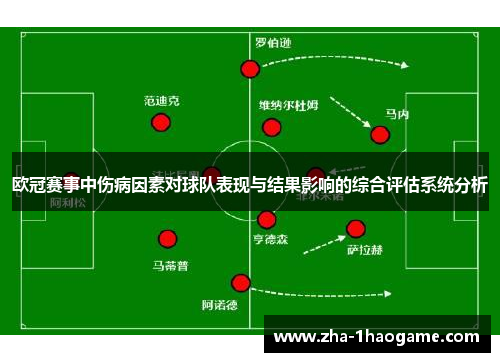 欧冠赛事中伤病因素对球队表现与结果影响的综合评估系统分析 欧冠赛事中伤病因素对球队表现与结果影响的综合评估系统分析